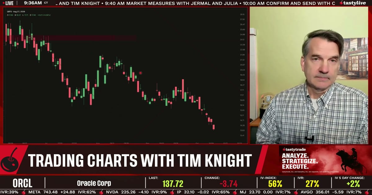 Trading Charts with Tim Knight AM - Trading Charts with Tim Knight ...