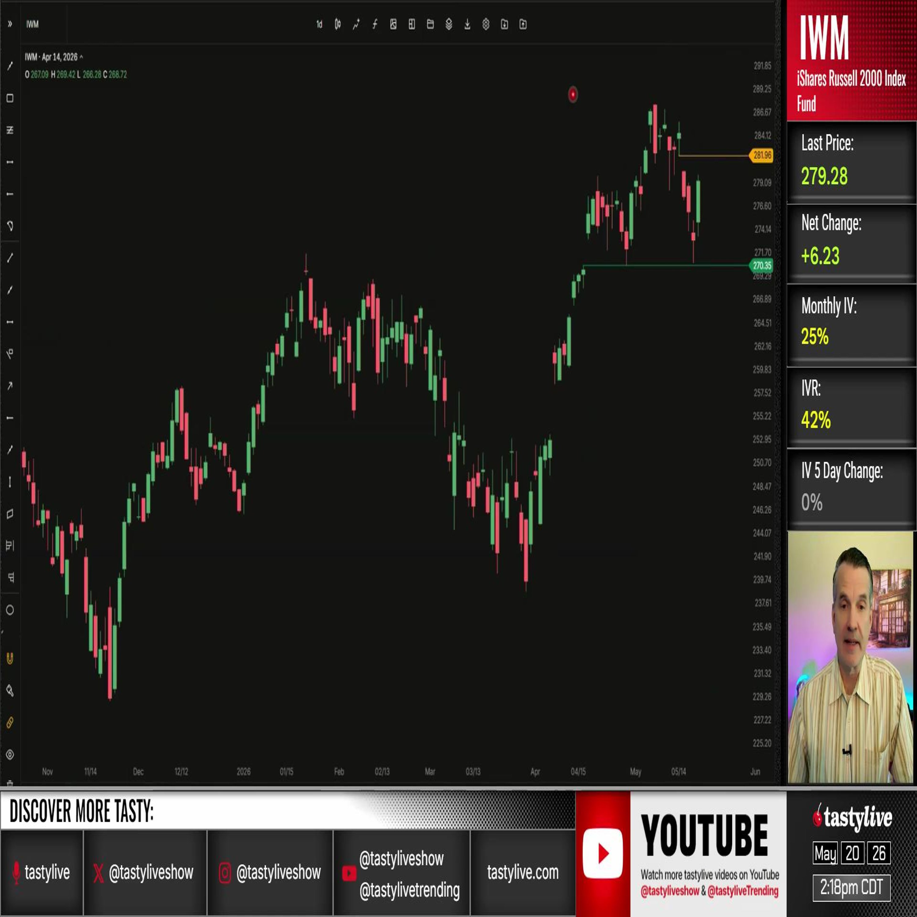 Trading Charts with Tim Knight - May 20, 2026