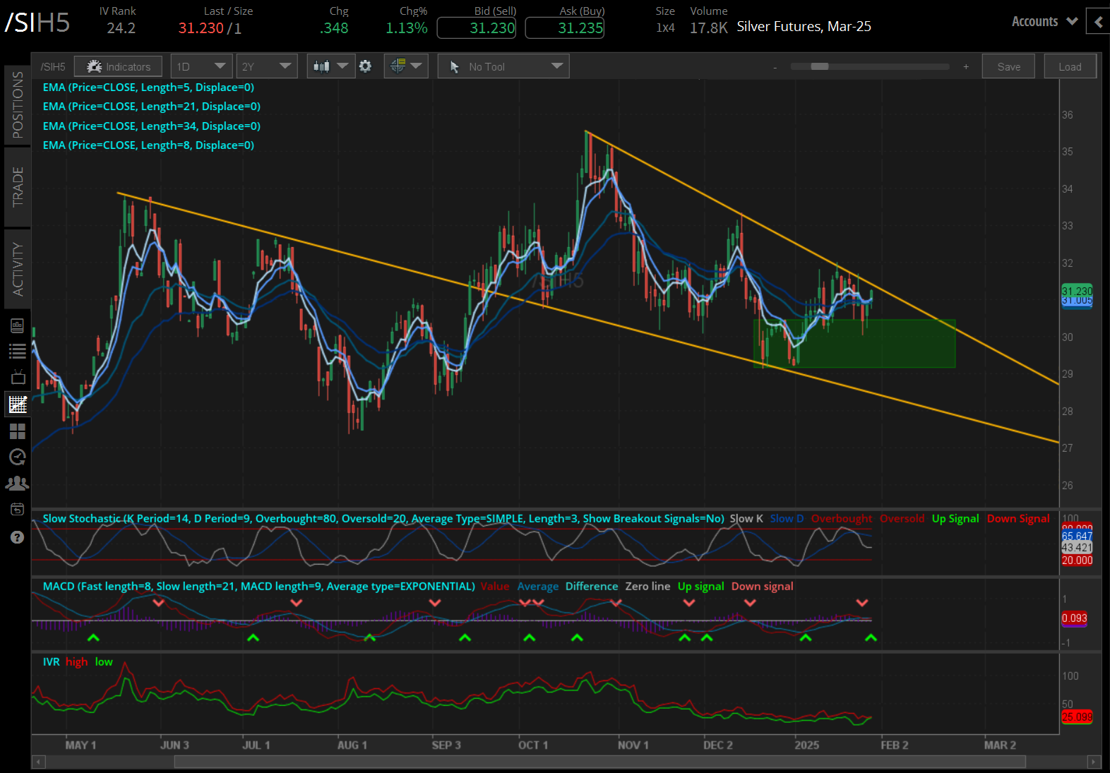 Silver prices (/SIH5)