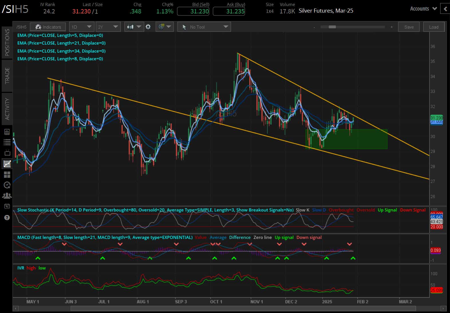 Silver prices (/SIH5)