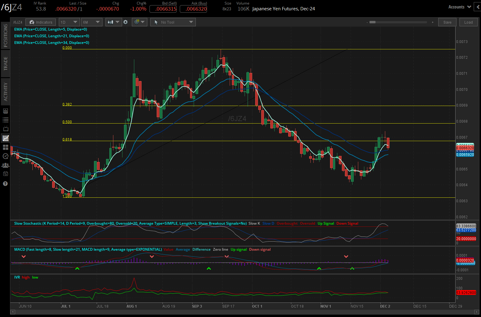  Japanese yen (/6JZ4)