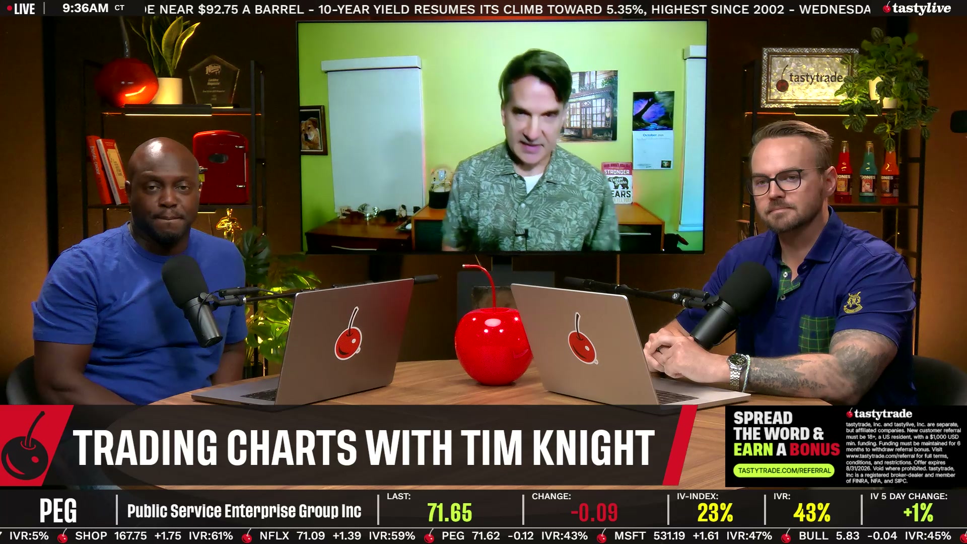 Trading Charts with Tim Knight - October 8, 2026 - Trading Charts with Tim Knight AM Episode cover