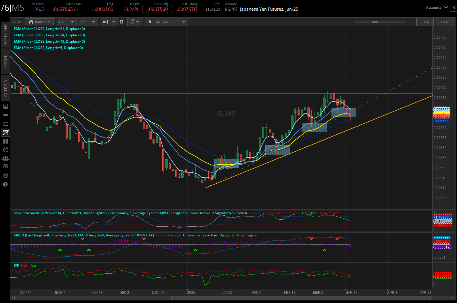 Japanese Yen Futures (6JM5)