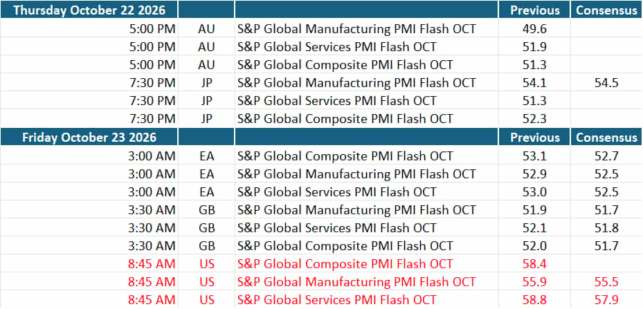 S&P Global PMI data October 2026