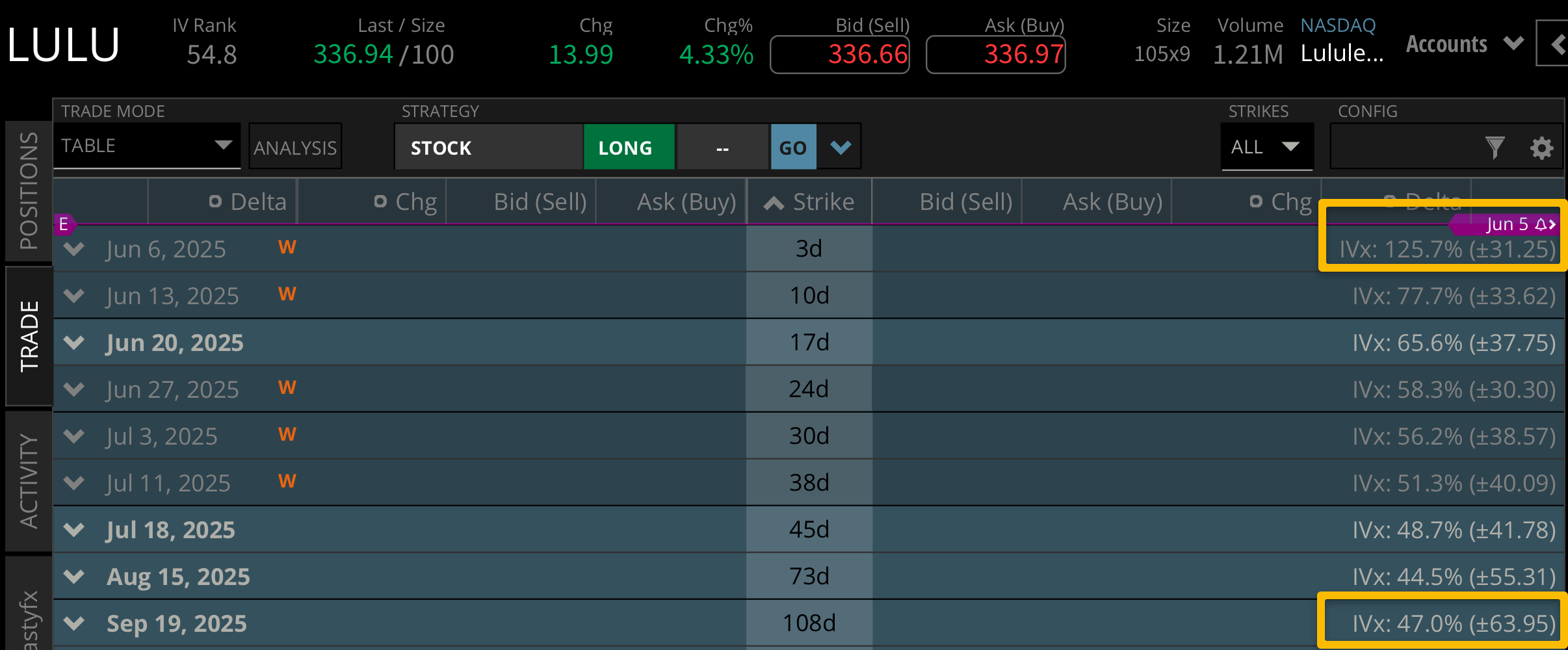 LULU implied volatility 