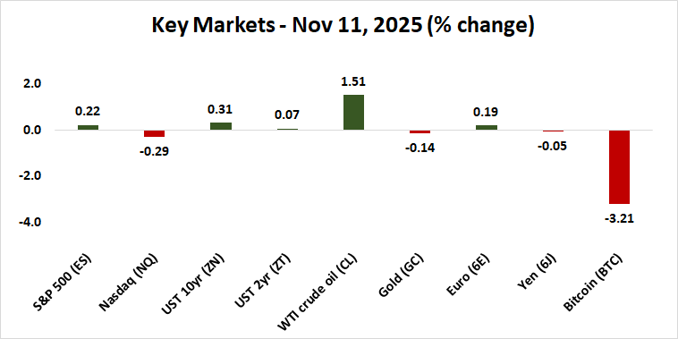 Stock Market Rebound Stalls After Rally