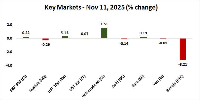 Stock Market Rebound Stalls After Rally