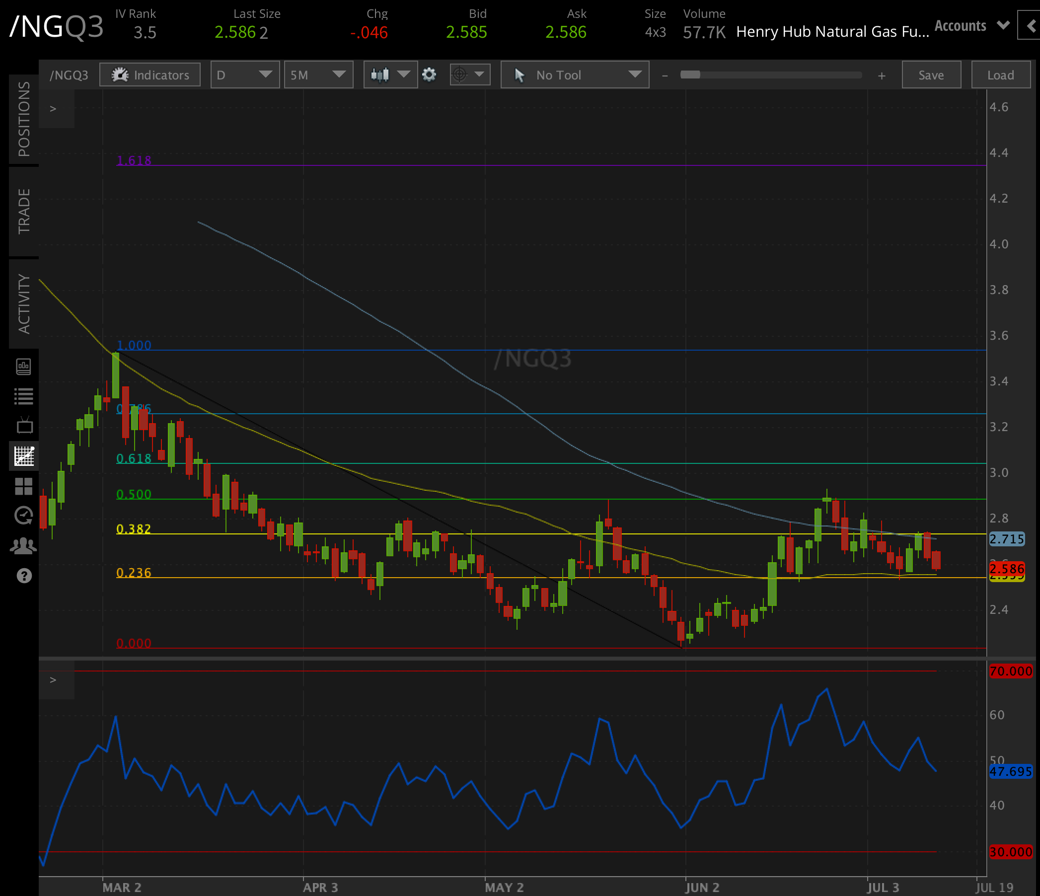 /NG Q3 chart tastytrade