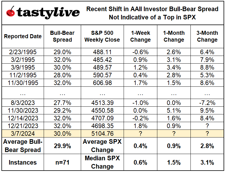 Fig. 2: AAI Investor Sentiment Survey, 1995-2024