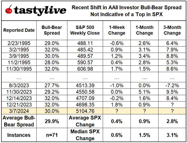 Fig. 2: AAI Investor Sentiment Survey, 1995-2024