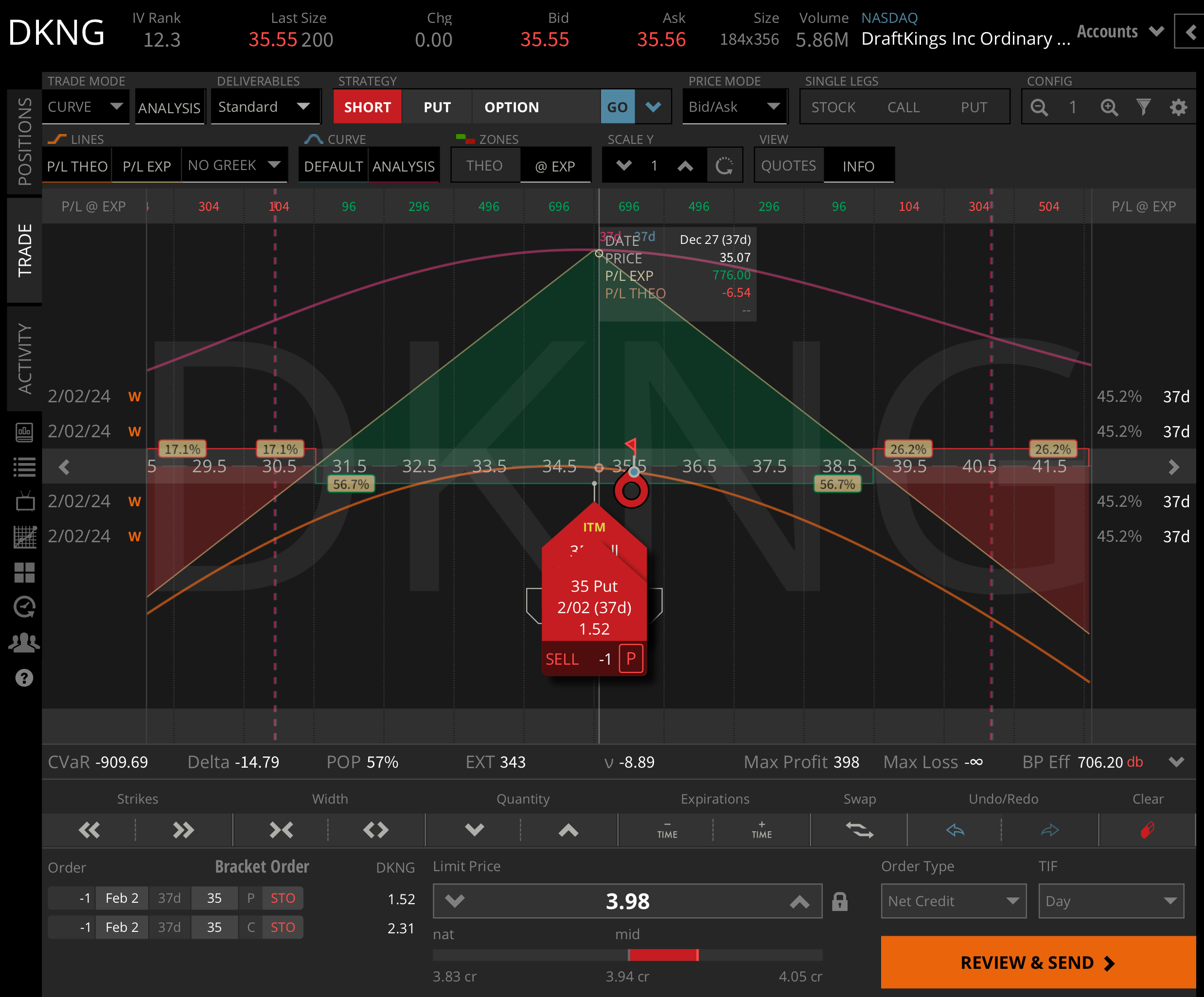 DraftKings Stock DKNG Long Trade For 2024 Tastylive   DKNG Straddle 