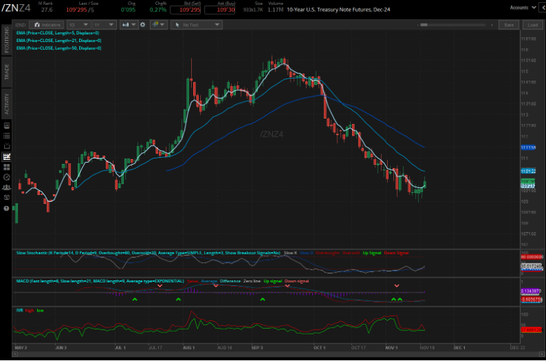 10-year T-note futures