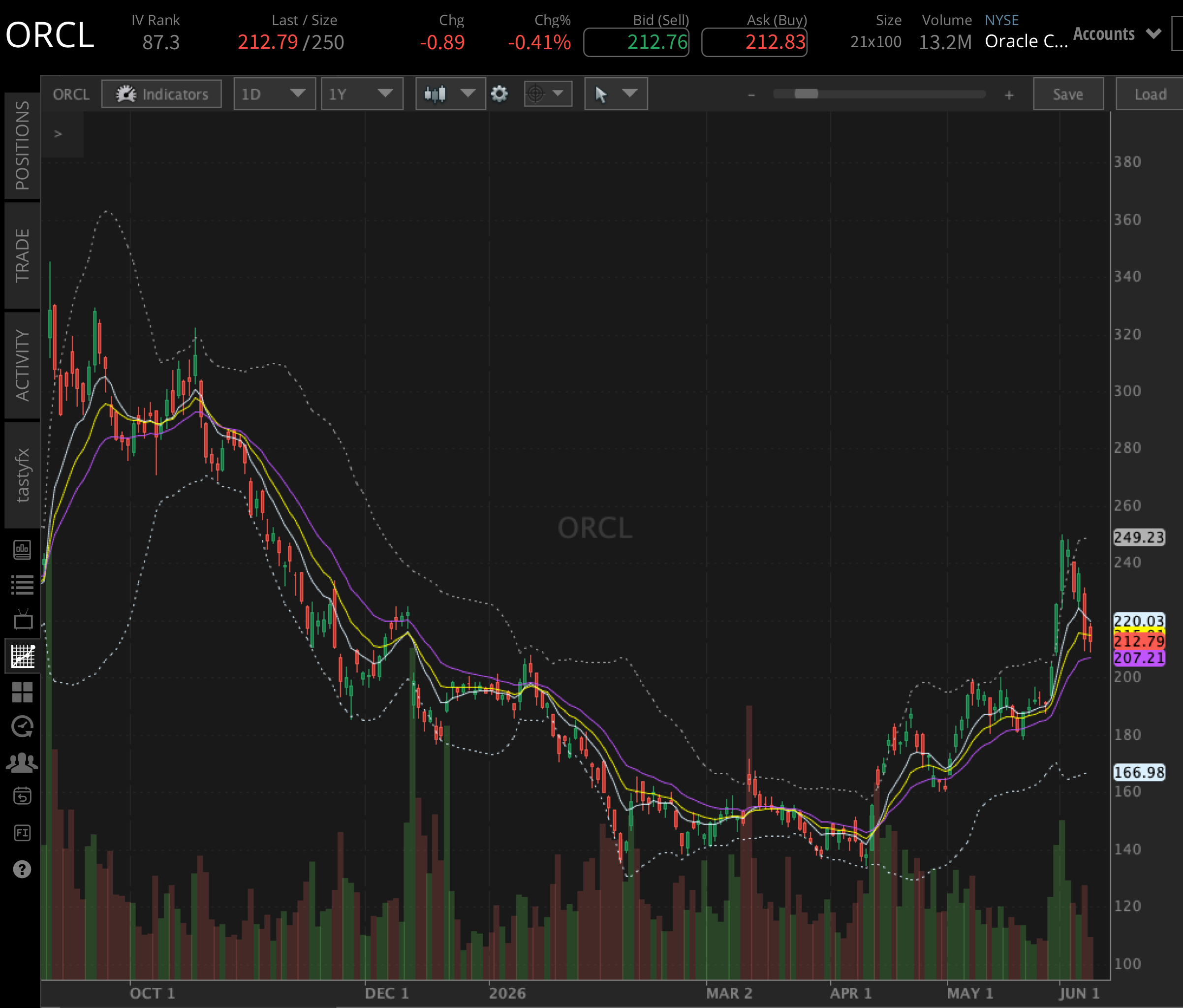 ORCL_YTD_68.png