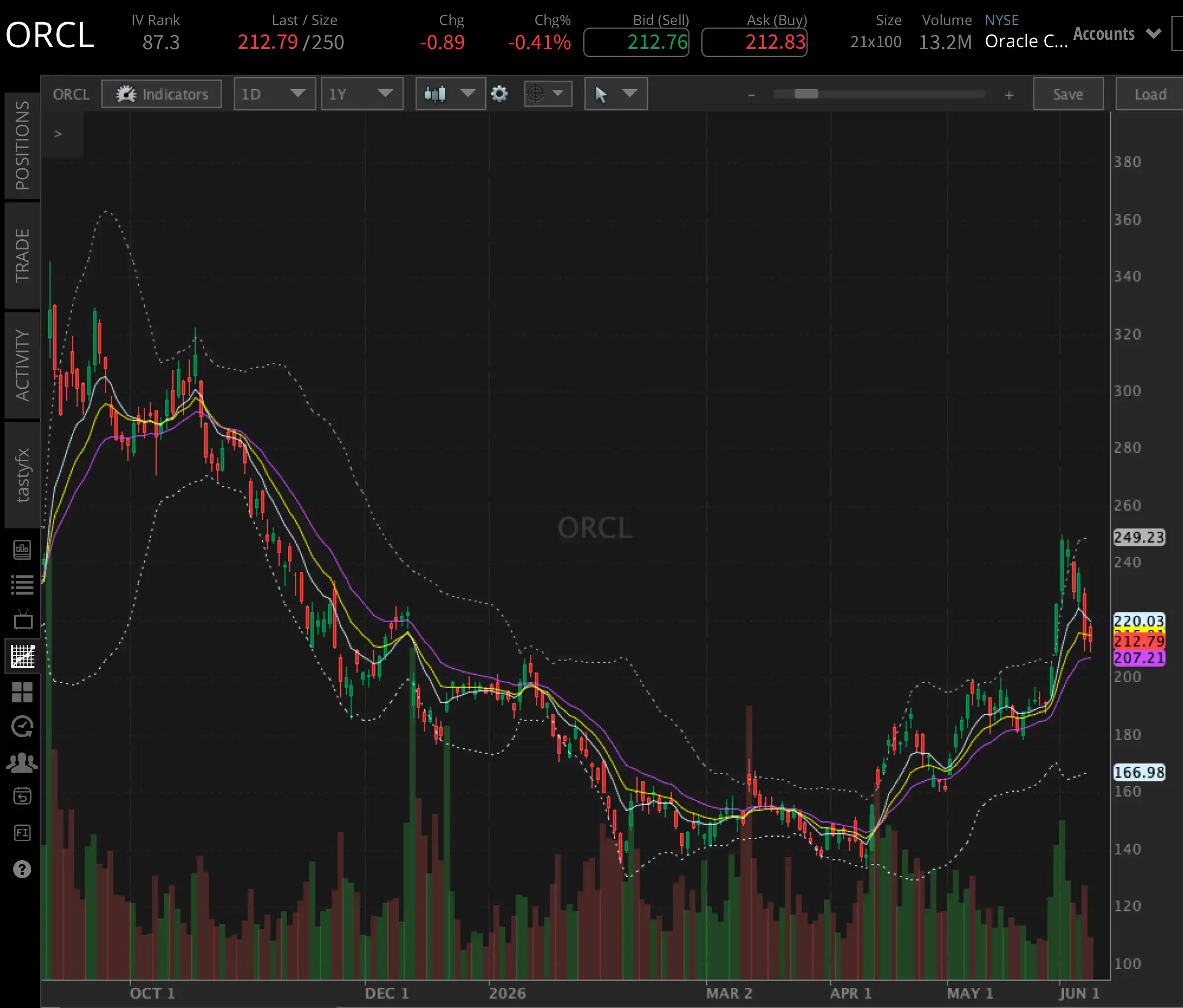 ORCL_YTD_68.png