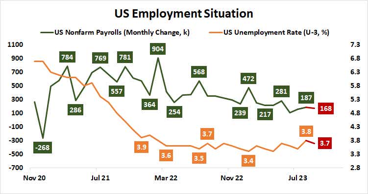 us employment situation