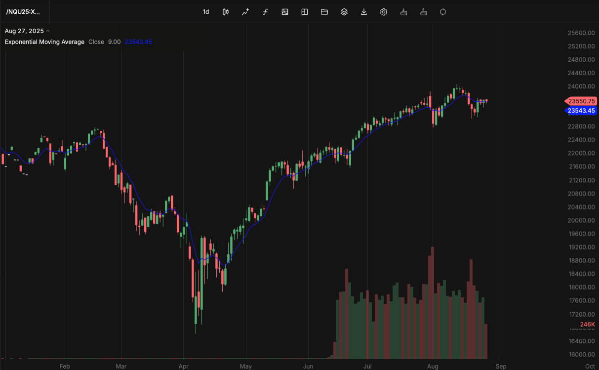 nasdaq chart