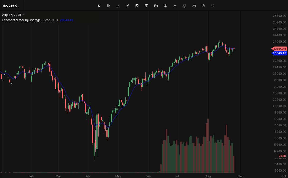 nasdaq chart
