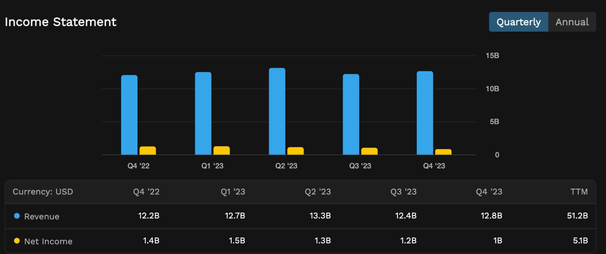 Nike Q1 Earnings Preview: Can NKE Beat Estimates? | Tastylive