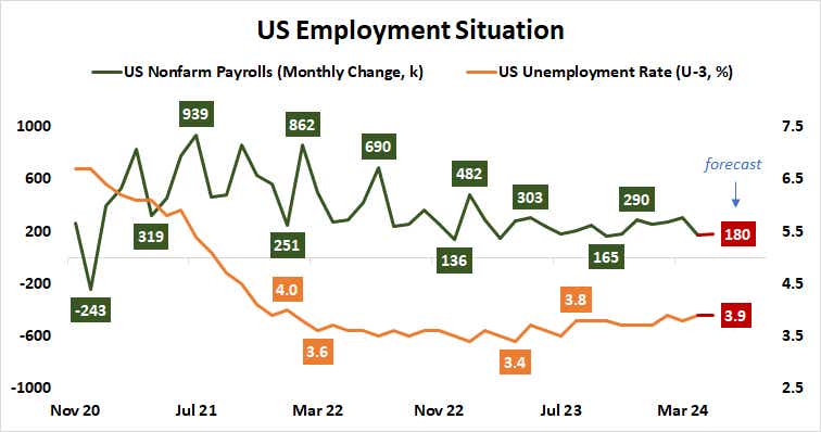US Employment Situation.png