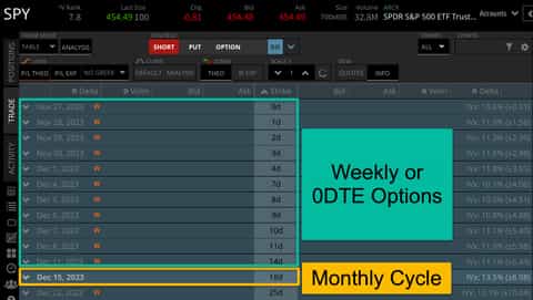 Zero Day Options Graph 0DTE Options: Nasdaq Lists New Zero-Day Commodity Options | tastylive