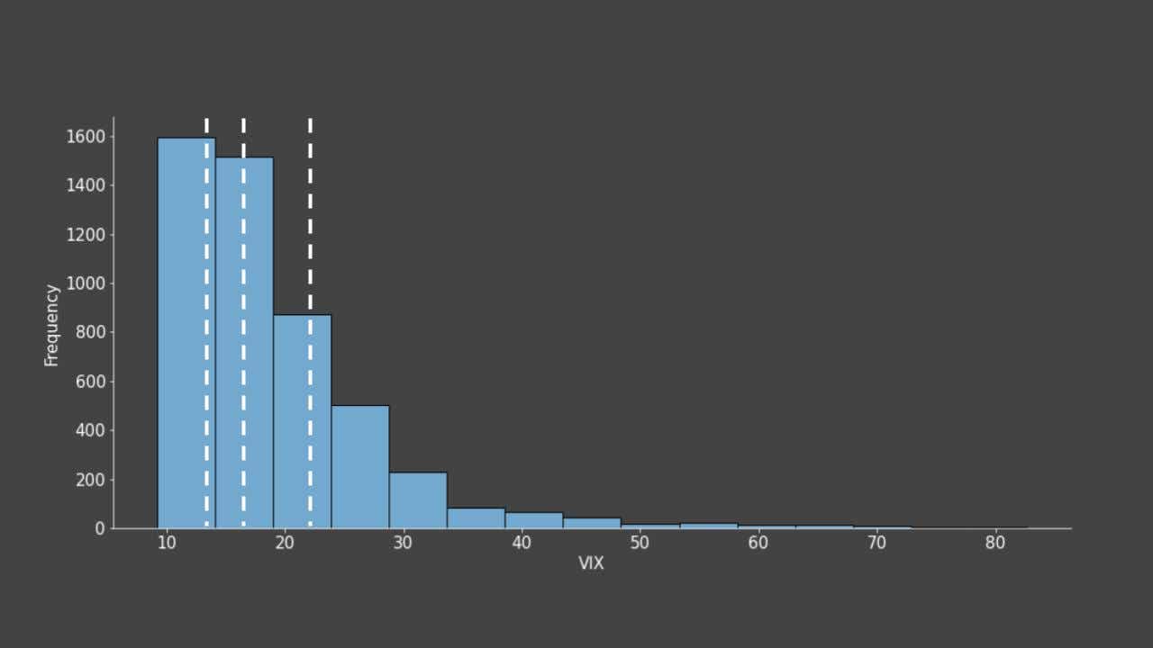 Selling options when implied volatility (IV) is high