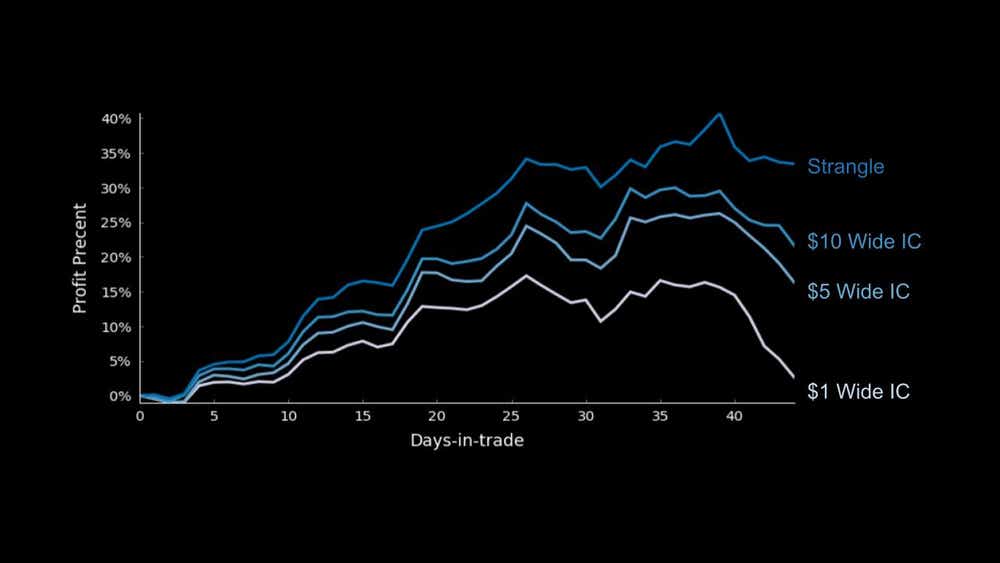 day-trade-profit-precent-