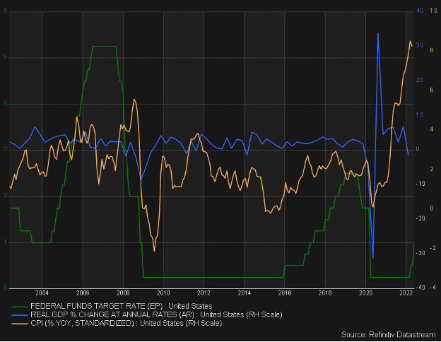 fed-funds-target-rate-chart.png
