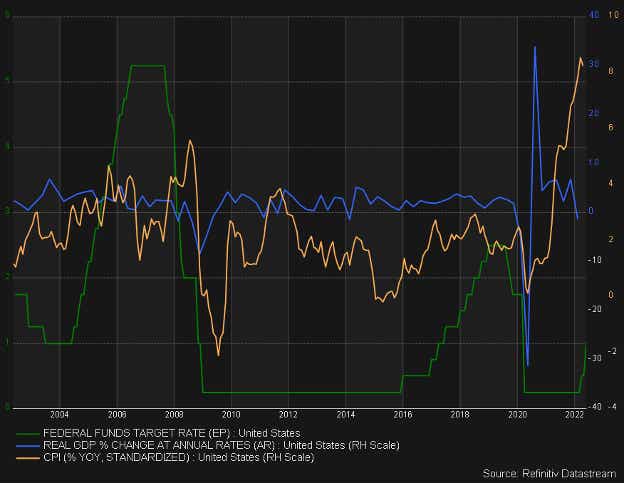 fed-funds-target-rate-chart.png