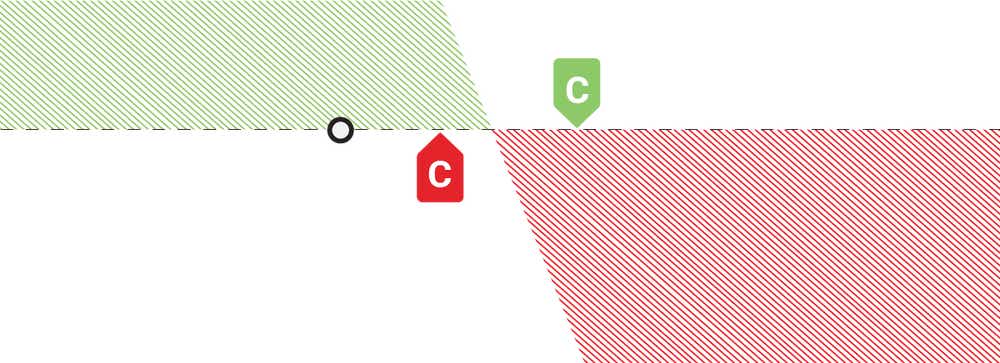 Diagonal Spread: How it Works & How to Use it | tastylive