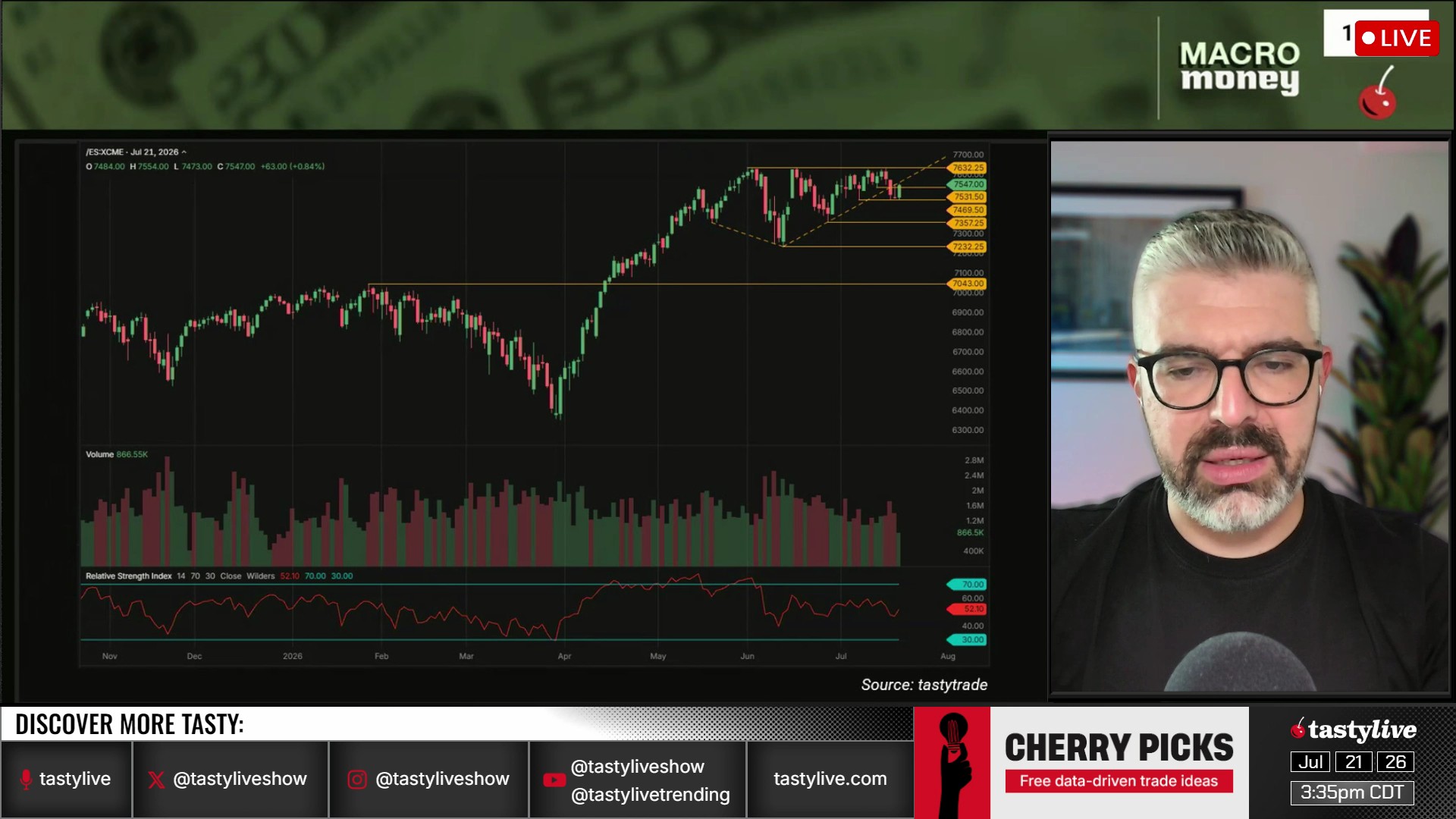 Macro Money - July 21, 2026 - What Are The Markets Really Saying Here? Episode cover