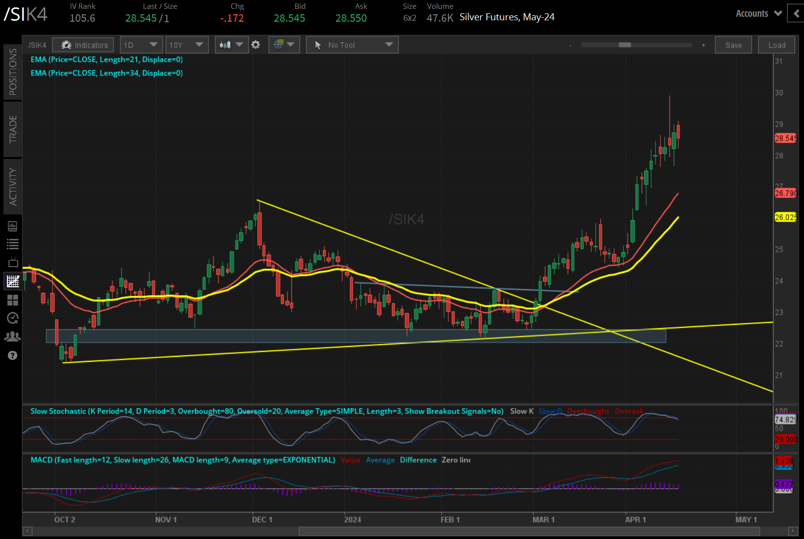 silver prices (/SIK4) 