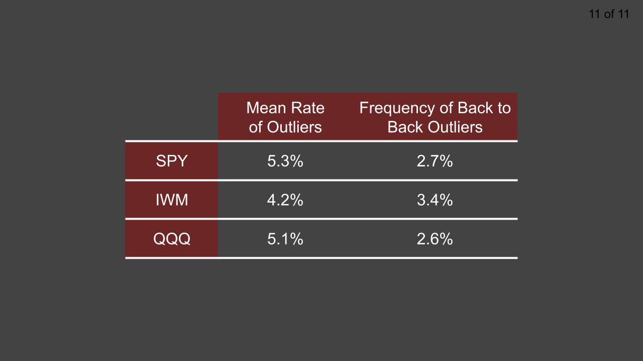 unexpected and extreme movements