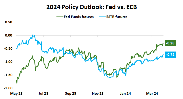2024_Policy_Outlook_Fed_vs._ECB.png