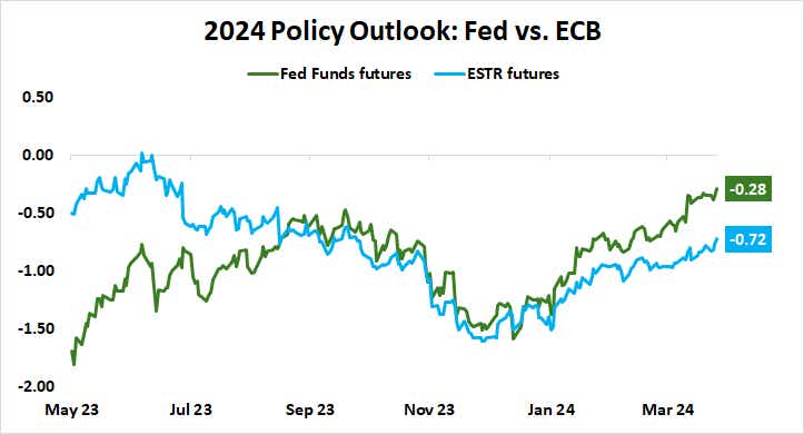 2024_Policy_Outlook_Fed_vs._ECB.png