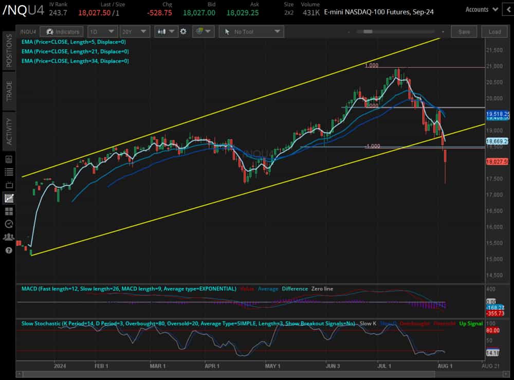 Nasdaq futures (/NQU4) f