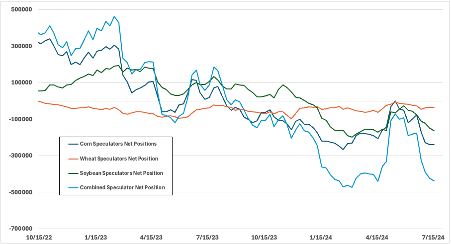 cot chart