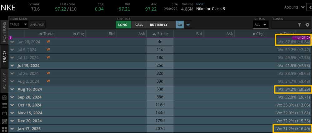 Nke earnings release deals