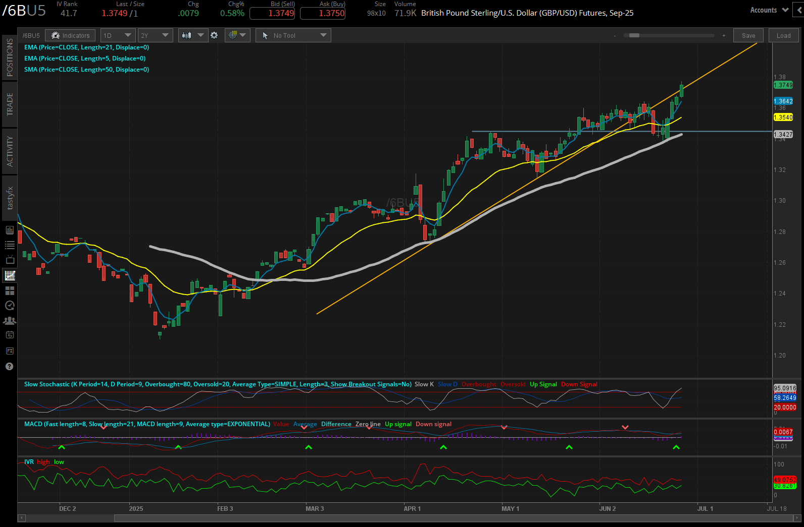 British pound sterling silver, (/6BU5)