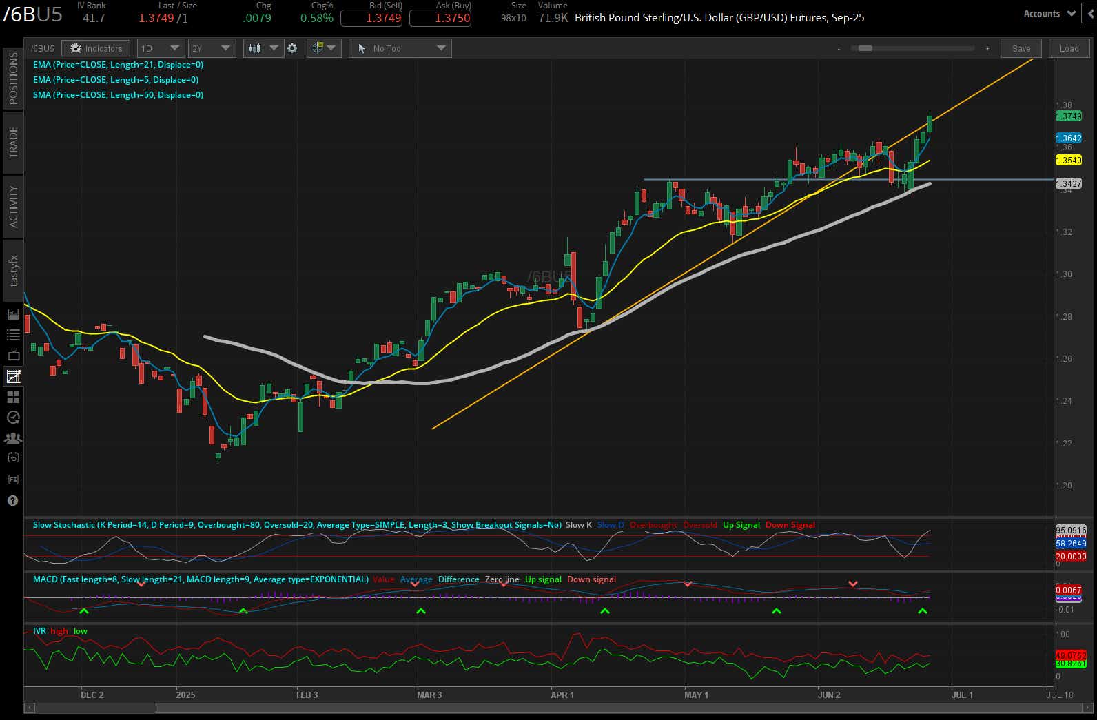 British pound sterling/US Dollar, (/6BU5)