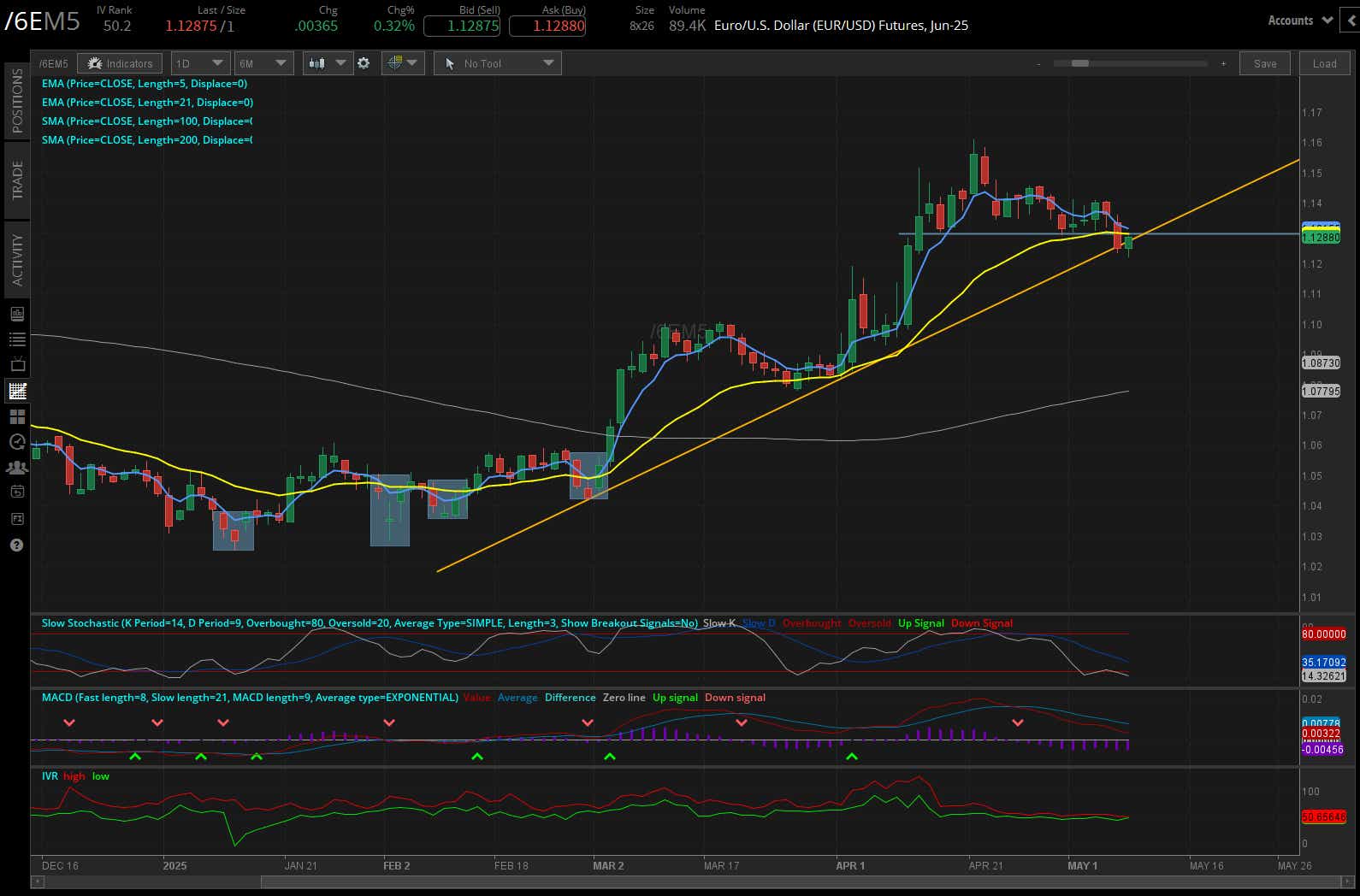 Euro/U.S Dollar, (/6EM5)