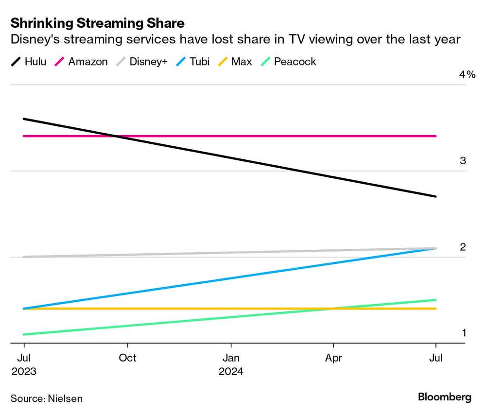 Shrinking Streaming Share andy1.png