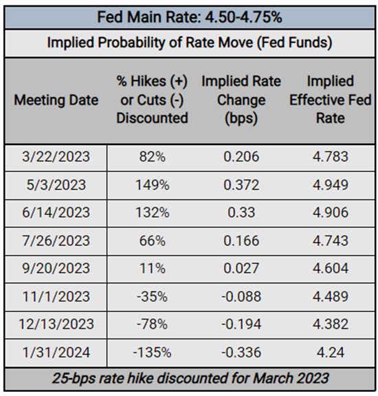 Fed Meeting Preview Will The Interest Rate Hikes Continue Tastylive fed-meeting-preview-will-the-interest-rate-hikes-continue-tastylive