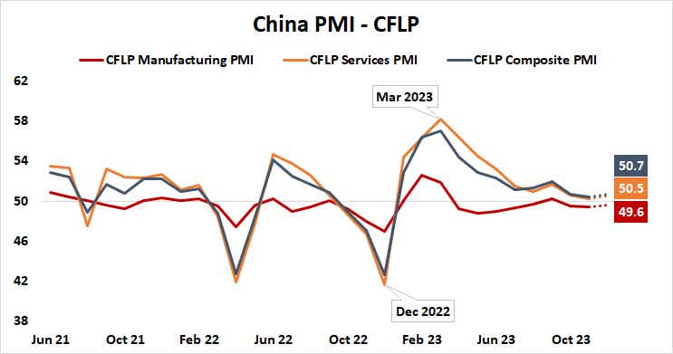 China PMI