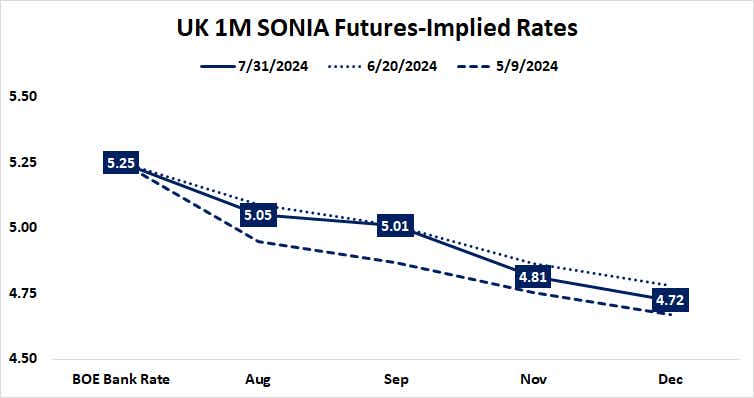 UK_1M_SONIA_Futures-Implied_Rates.png