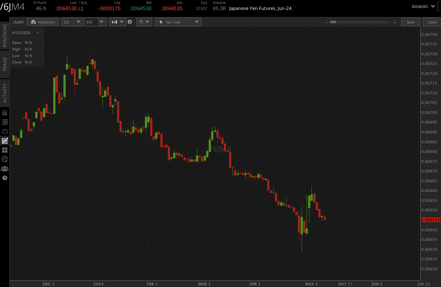 Japanese yen (/6JM4 )