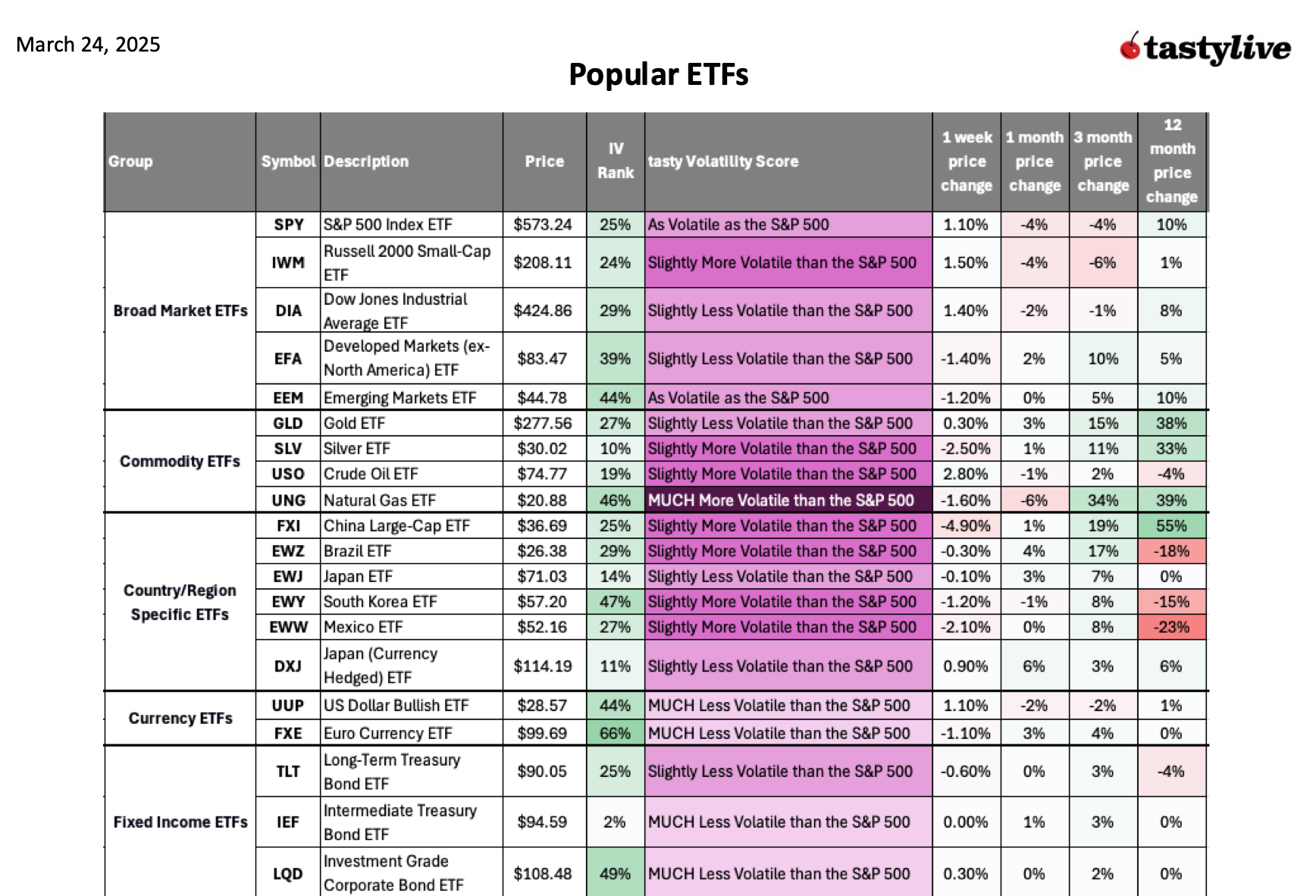 top ETfs