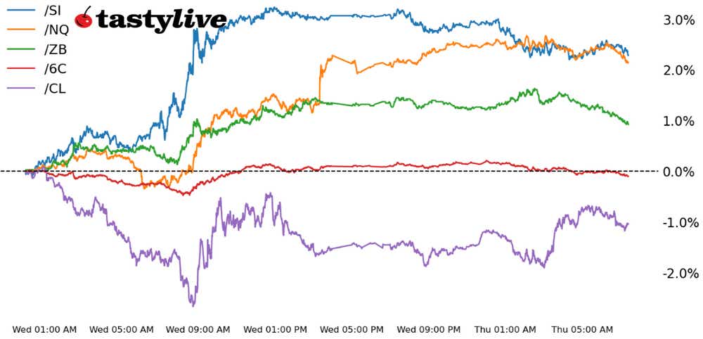 tastylive five futures