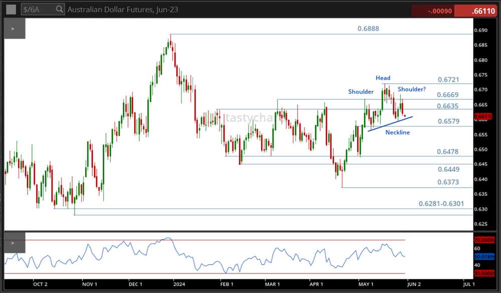 Australian dollar futures.png