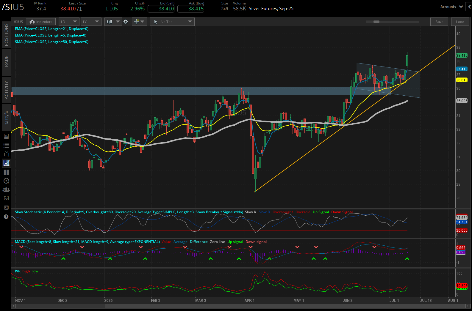 071125_Five Futures_SI.png