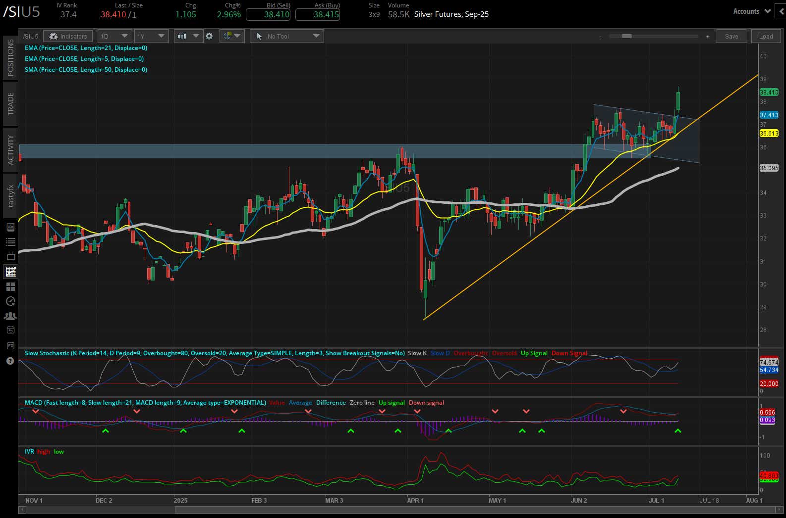 071125_Five Futures_SI.png